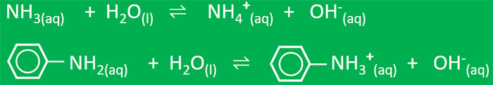 weak bases dissociation